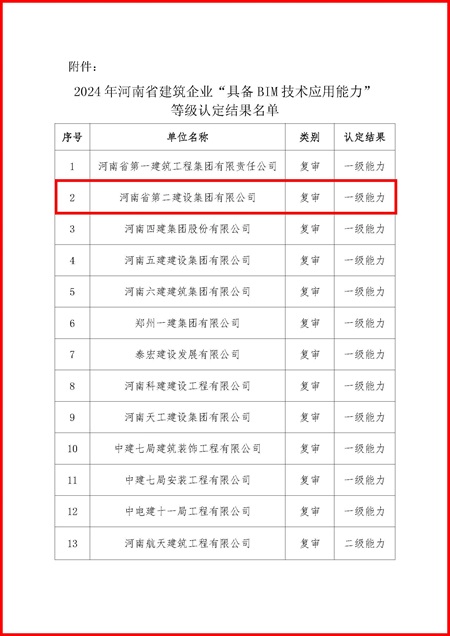 1企業(yè)BIM等級(jí)認(rèn)定名單.jpg